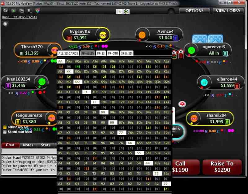 auxiliary Armory scale Online poker statistics uses | Poker HUD | Stats | Tracking