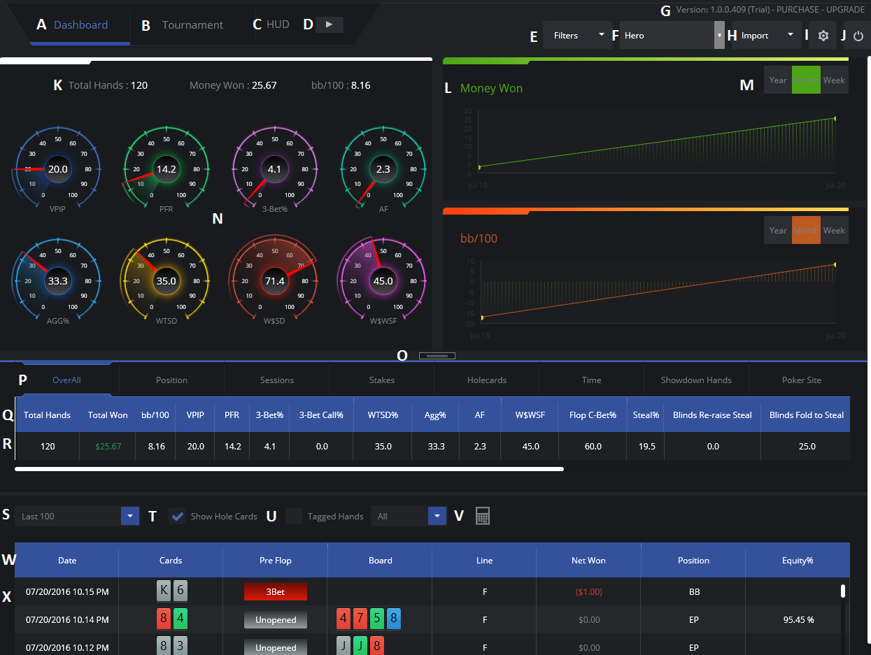 easy poker hud explained