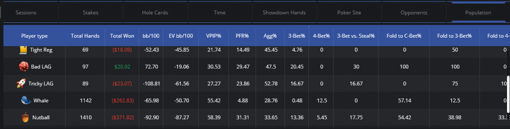 poker population report