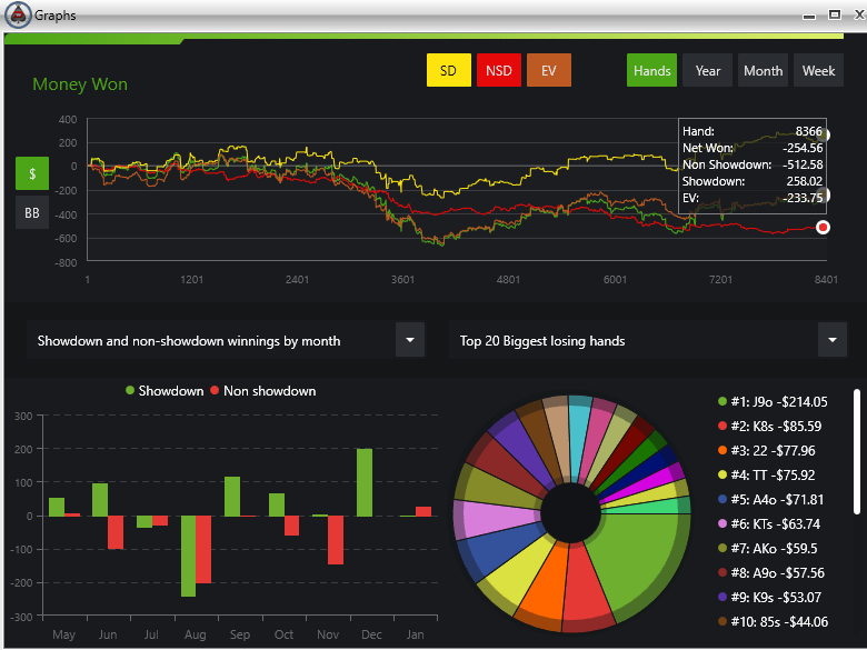 pokertracker 4 change columns in statistics