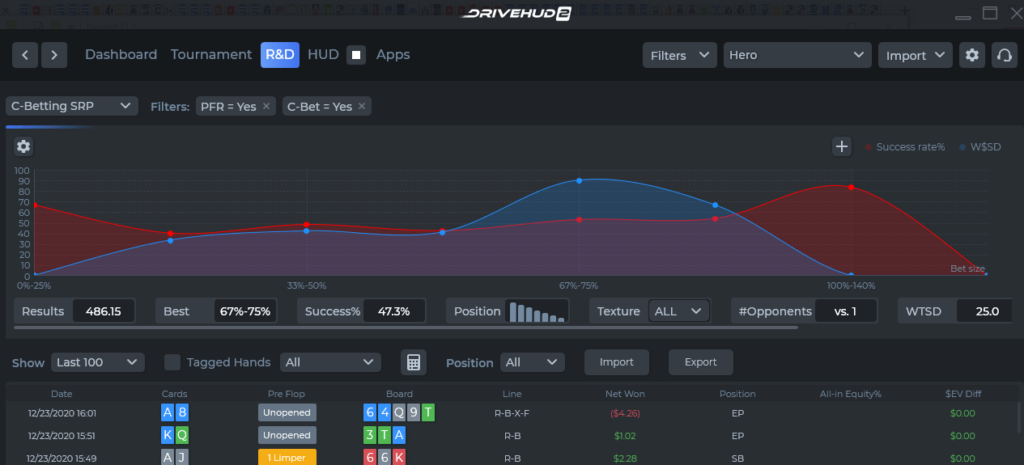 drivehud ignition casino hud