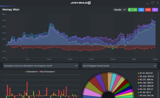 Sick Graphs on DriveHUD, the Ultimate Poker Tracker